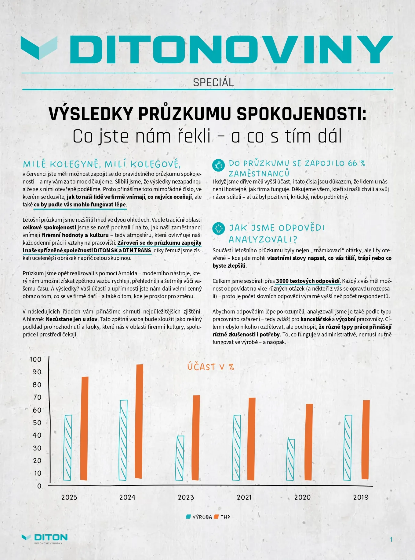 Průzkum spokojenosti